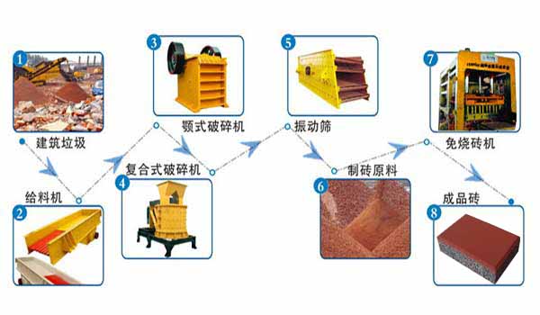 建築垃(lā)圾變透水磚(zhuan)恒興磚機爲(wei)海綿城市做(zuò)貢獻